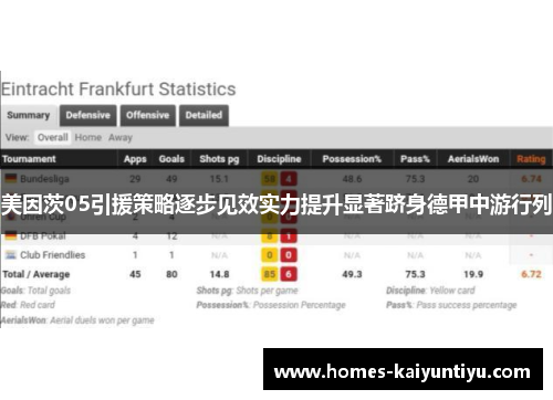 美因茨05引援策略逐步见效实力提升显著跻身德甲中游行列