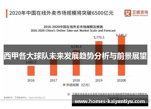 西甲各大球队未来发展趋势分析与前景展望