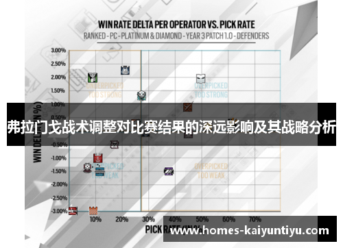 弗拉门戈战术调整对比赛结果的深远影响及其战略分析