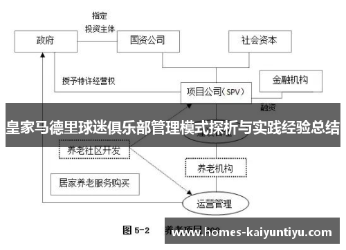皇家马德里球迷俱乐部管理模式探析与实践经验总结