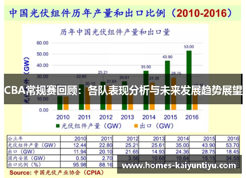 CBA常规赛回顾：各队表现分析与未来发展趋势展望