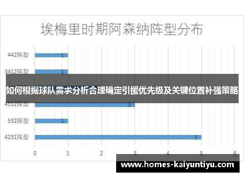 如何根据球队需求分析合理确定引援优先级及关键位置补强策略