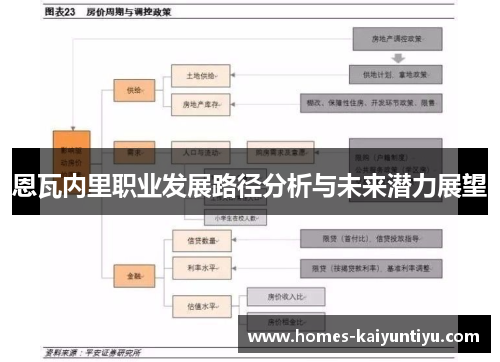 恩瓦内里职业发展路径分析与未来潜力展望