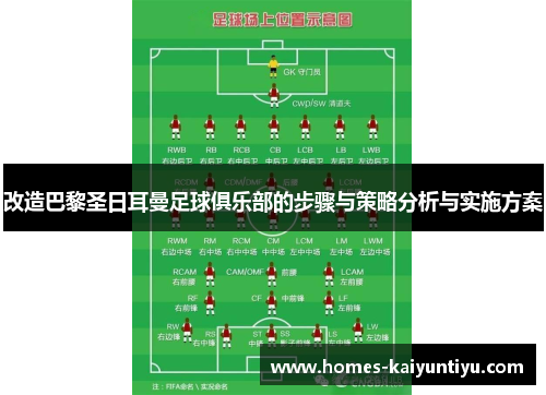 改造巴黎圣日耳曼足球俱乐部的步骤与策略分析与实施方案