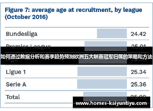 如何通过数据分析和赛季趋势预测欧洲五大联赛冠军归属的策略和方法