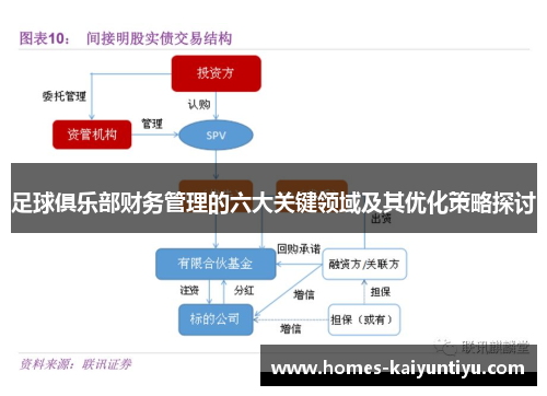 足球俱乐部财务管理的六大关键领域及其优化策略探讨