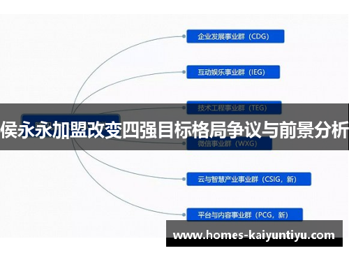 侯永永加盟改变四强目标格局争议与前景分析