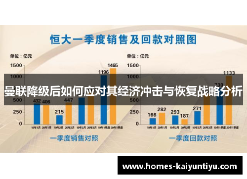 曼联降级后如何应对其经济冲击与恢复战略分析
