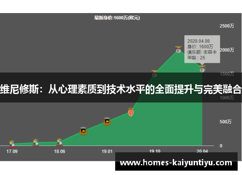 维尼修斯：从心理素质到技术水平的全面提升与完美融合