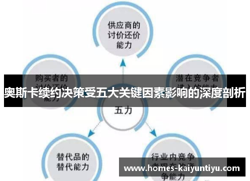 奥斯卡续约决策受五大关键因素影响的深度剖析