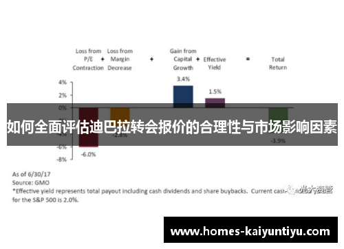 如何全面评估迪巴拉转会报价的合理性与市场影响因素