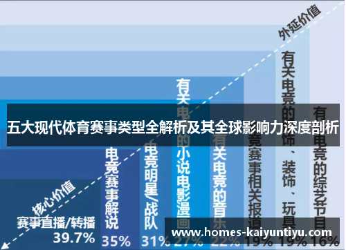 五大现代体育赛事类型全解析及其全球影响力深度剖析
