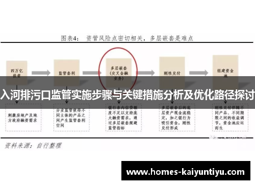 入河排污口监管实施步骤与关键措施分析及优化路径探讨