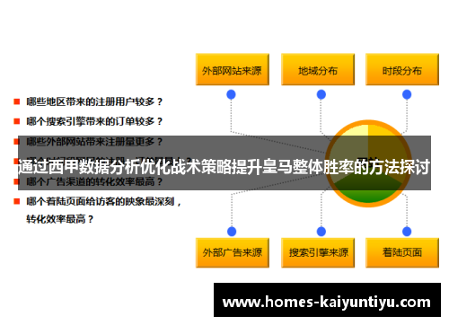 通过西甲数据分析优化战术策略提升皇马整体胜率的方法探讨