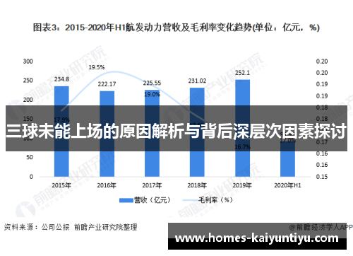 三球未能上场的原因解析与背后深层次因素探讨